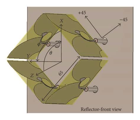 The simulation model of one radiator. (a) Dual polarized radiator ...