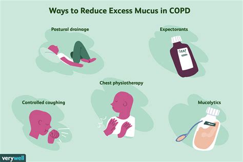 Causes Of Mucus In Throat