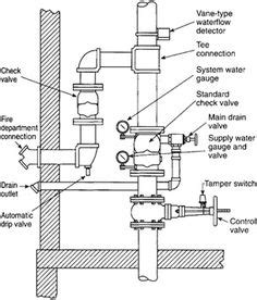 Wet fire sprinkler system design plan view - lasemwhat