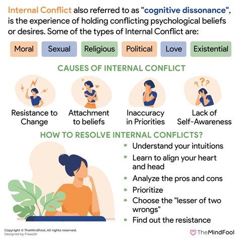 Internal Conflict | Internal Conflict Definition | Internal Conflict ...