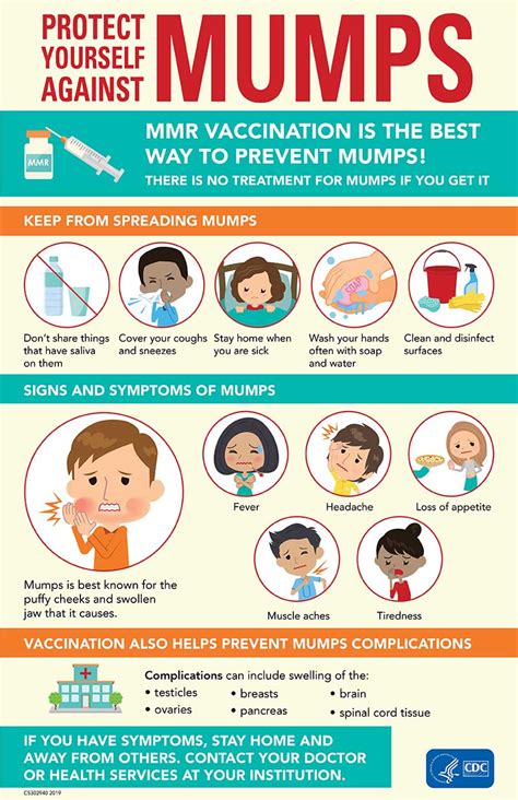 mumps virus - DrBeckmann