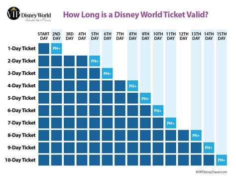 Cheapest Disney World Tickets 2024 - Emmi Norine