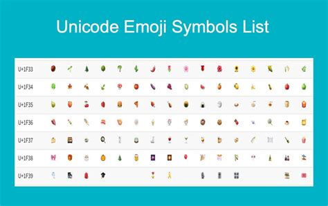 Unicode Emoji