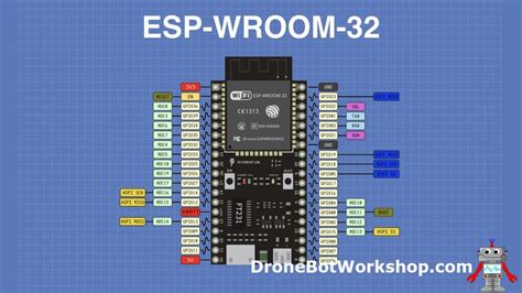 Getting Started with the ESP32 - Using the Arduino IDE