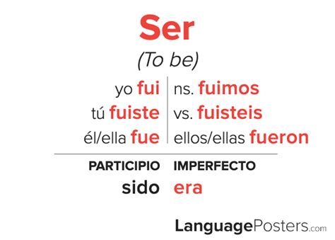 Ser Preterite Tense Conjugation - Spanish Preterite Tense Verb Conjuga ...