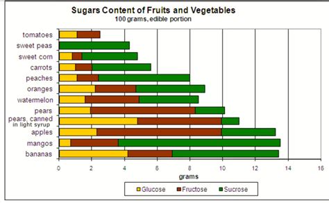 Sugar. What you need to know. - Eat yourself Brilliant