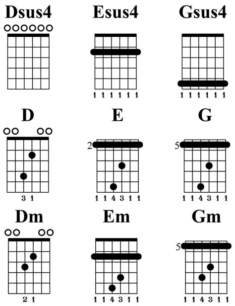 Chords For Open G Tuning On Guitar | Da Hood Things