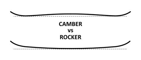 Camber vs. Rocker: Using Each To Your Advantage - Snow Gear Tracker