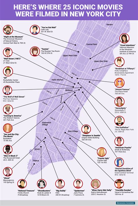 Map of iconic movie locations in New York City - Business Insider