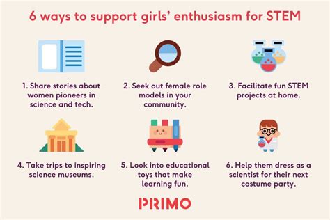 Coding girls campaign by Primo toys - Bizzimummy 🧚‍♀️