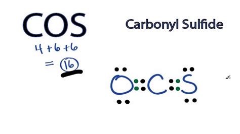 COS Lewis Structure: How to Draw the Lewis Structure for (COS) - YouTube