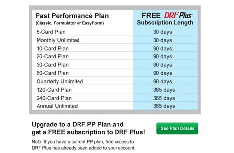 DRF Plus PP Plans | Daily Racing Form