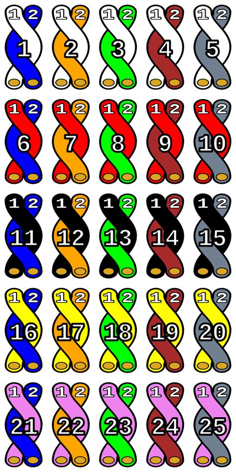 Twisted Pair Cable Color Code