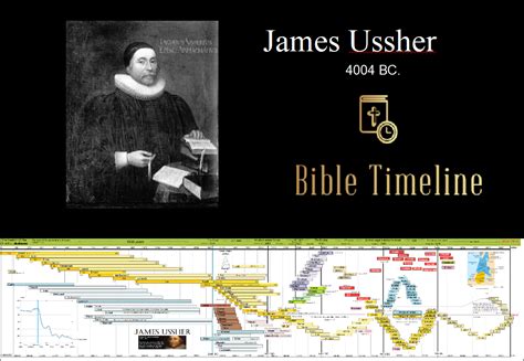 James Ussher 4004 BC. - Bible Timeline chart.