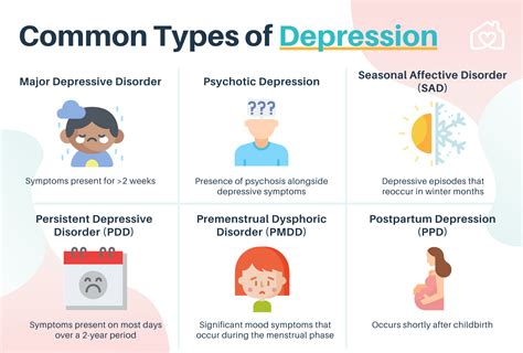 What is Depression, Its Types, Its Symptoms, Causes And Treatment Options