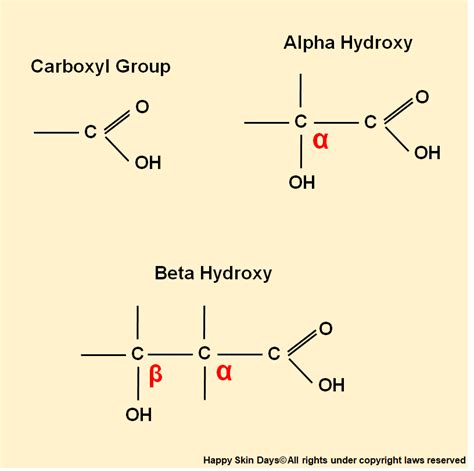 Chemical structure of hydroxy acids - Happy Skin Days