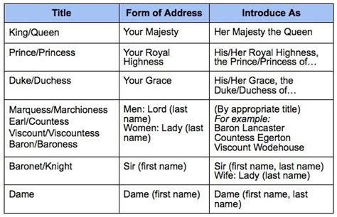 3 Ways to Formally Address British Royalty and Aristocracy in Person ...