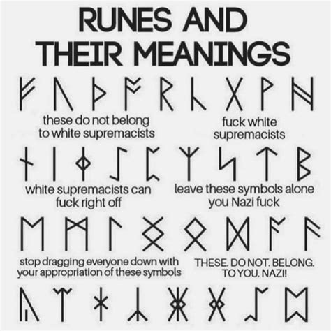 Runes Their Symbols And Meanings Runes Meaning Norse Runes Runes | The ...