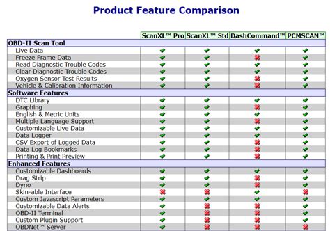 OBD1 to OBD2 adapter for chip tuning on older cars - Page 2 - Power ...