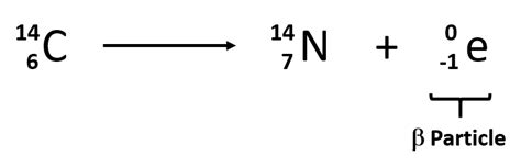 CH103 – CHAPTER 3: Radioactivity and Nuclear Chemistry – Chemistry