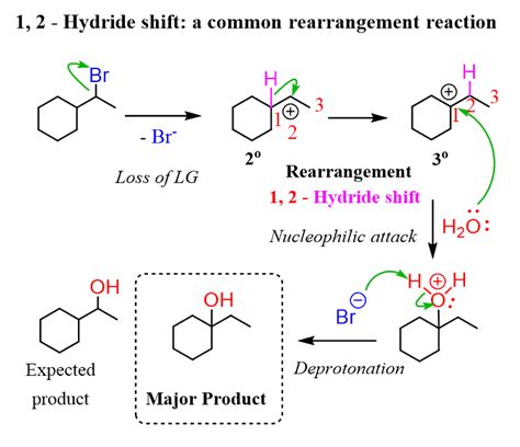 Hydride Shift Arrows Clipart