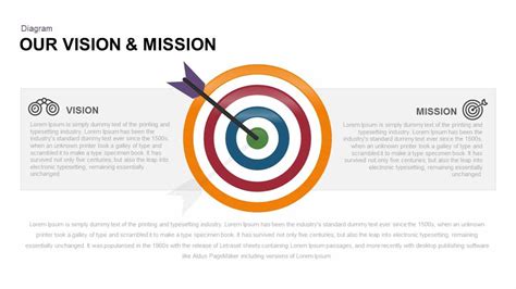 Vision Mission PowerPoint Template and Keynote Slide vision and mission ...