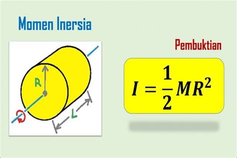 Berita Silinder Pejal Adalah Terbaru dan Terkini Hari Ini - Katadata.co.id