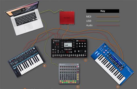 How To Use MIDI In An All Hardware Setup – Synthtopia