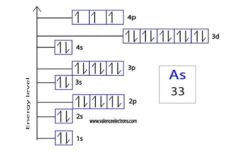 Electron Configuration for Arsenic and Arsenic ion (As3-)