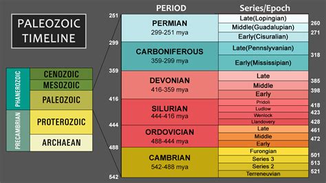 Paleozoic Era: Major Events and Important Facts