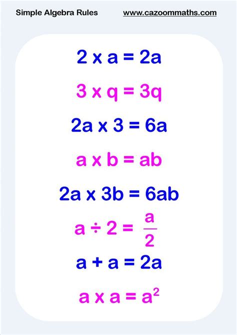 Algebra Teaching Resources | Math methods, Learning mathematics ...