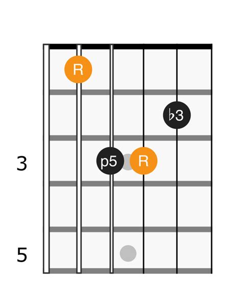 B Flat Minor Chord - Applied Guitar Theory