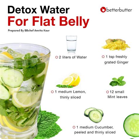 Flat Tummy Water | 1886 coca-cola recipe