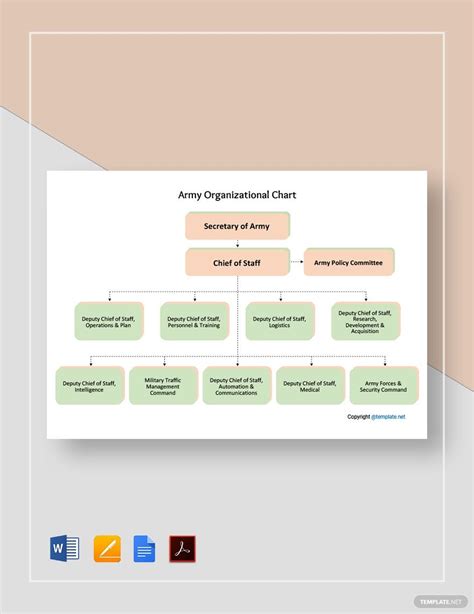 Army Organizational Chart Templates in Google Docs - FREE Download ...