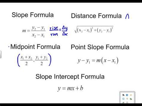 40+ Basic Coordinate Geometry Formulas Tips - GM