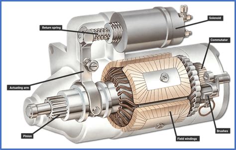 Bad Starter Motor Symptoms & How to Fix Your Honda - Bernardi Parts Honda