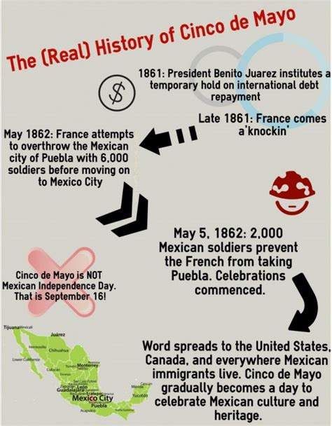 Easelly - Using Infographics to Teach the (Real) History of Cinco de Mayo