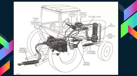 hydraulic system of tractor