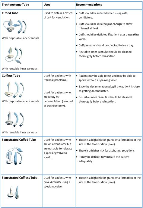 Clinical Focus: Trach Tubes