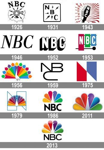 NBC Logos: From Microphone to Peacock | ZenBusiness