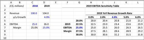 Data Tables – How to Set Up and Troubleshoot One of Excel's Most ...