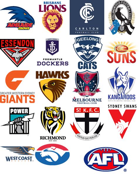 Top 5/Bottom 5 Australian Football League Logos