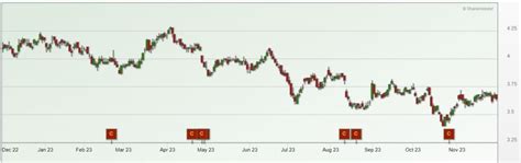 Wilmar International - Pressure On Palm Refining Margins - SmallCapAsia