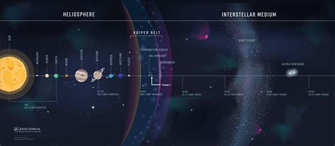 Voyager 1 Travel Distance 'Fixed' : r/space