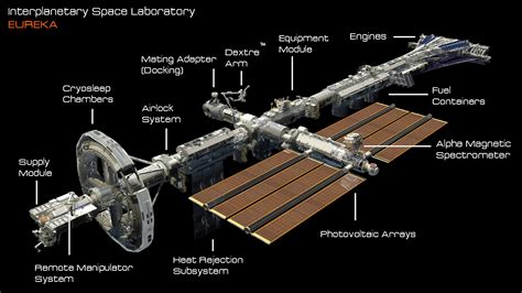 David Yingai - EUREKA_ Interplanetary Space Station Laboratory