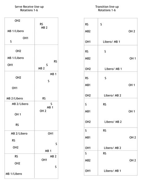 5 1 Volleyball Rotation Diagram - Drivenheisenberg