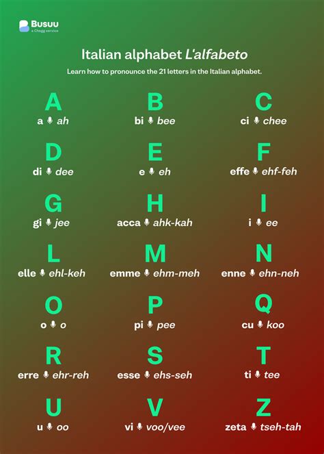 Italian Alphabet: Learn & Pronounce Every Letter - Busuu