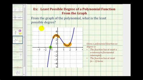 Ex: Determine the Least Possible Degree of a Polynomial From the Graph ...