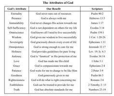 7 Attributes of god ideas | attributes of god, god, bible facts