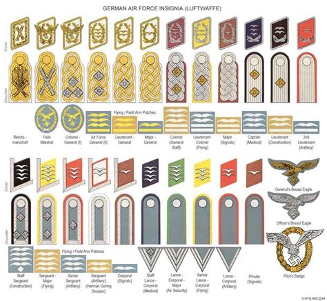 Pin op Insignias Rangos Militares